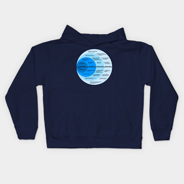 The Comfort Zone & Growth Zone Chart Kids Hoodie by zap